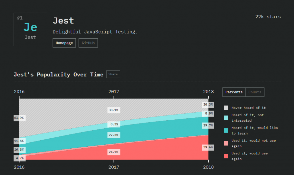 Best 9 JavaScript Testing Frameworks | LambdaTest