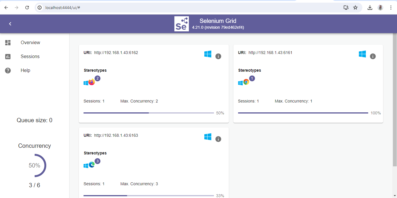 screenshot of Selenium Grid UI showing the sessions running in parallel