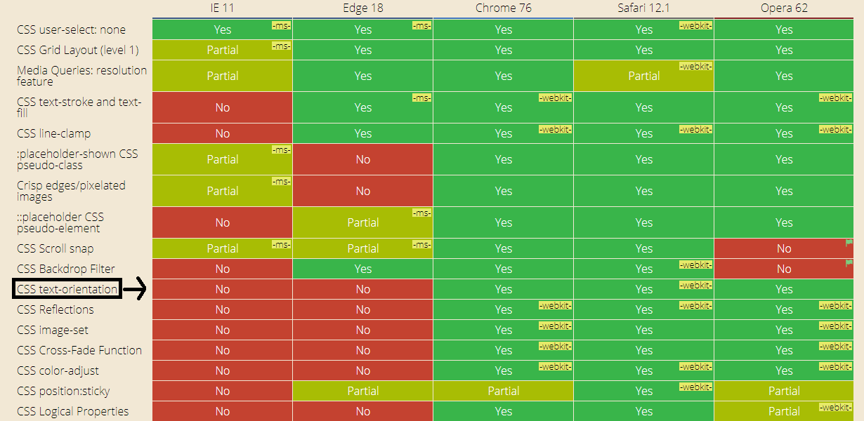 Browser Compatibility Testing.