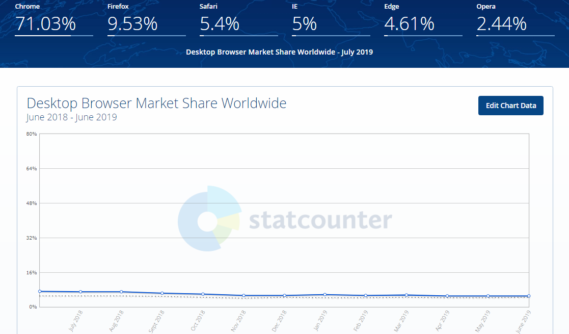 browser stats