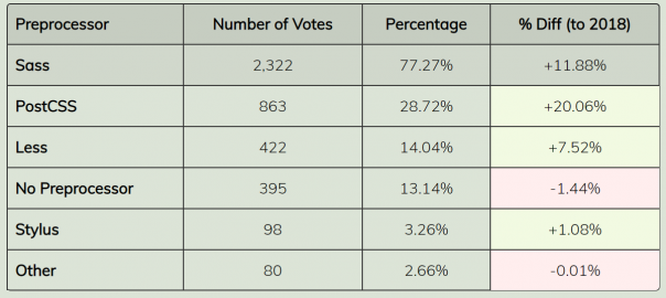 Comprehensive Css Preprocessor Comparison Sass Vs Less Vs Stylus Lambdatest 8597