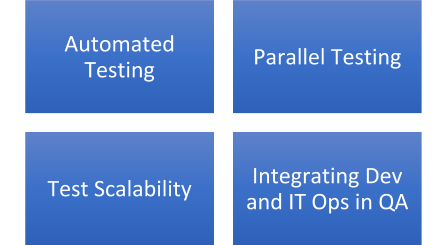 QAOps Frameworks