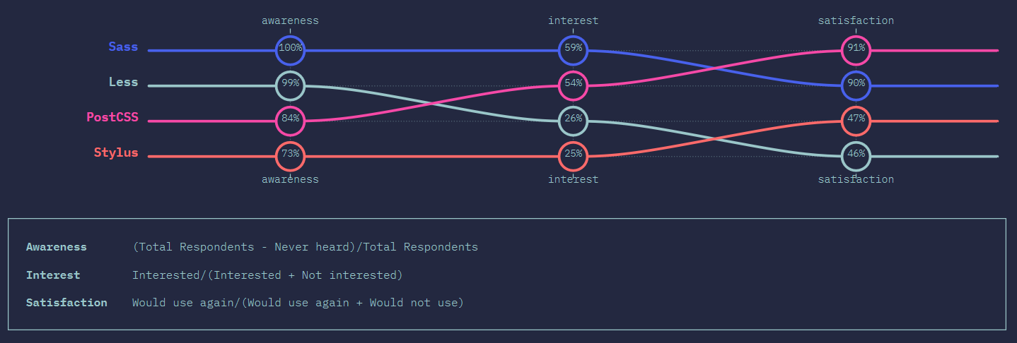 prepros convert less to sass