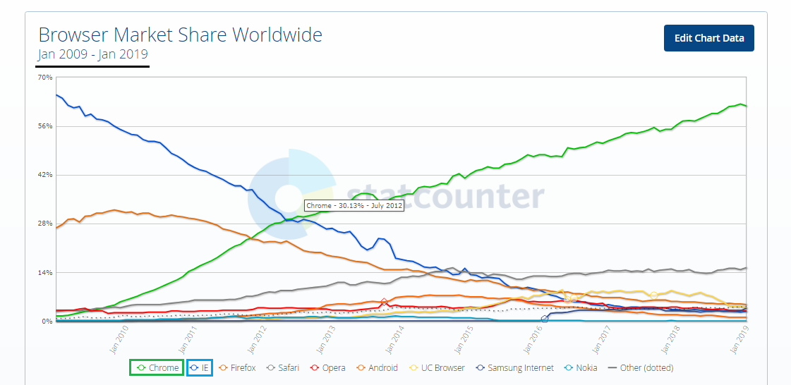 browser-wars