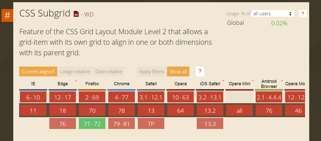 css subgrid