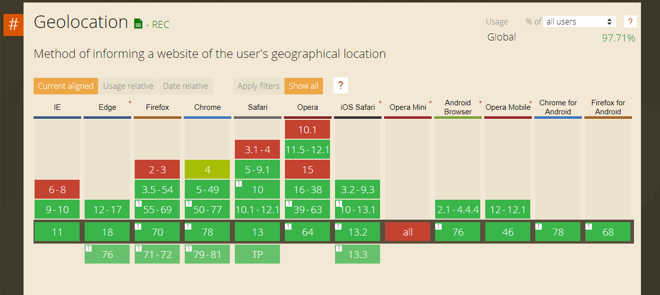 geolocation