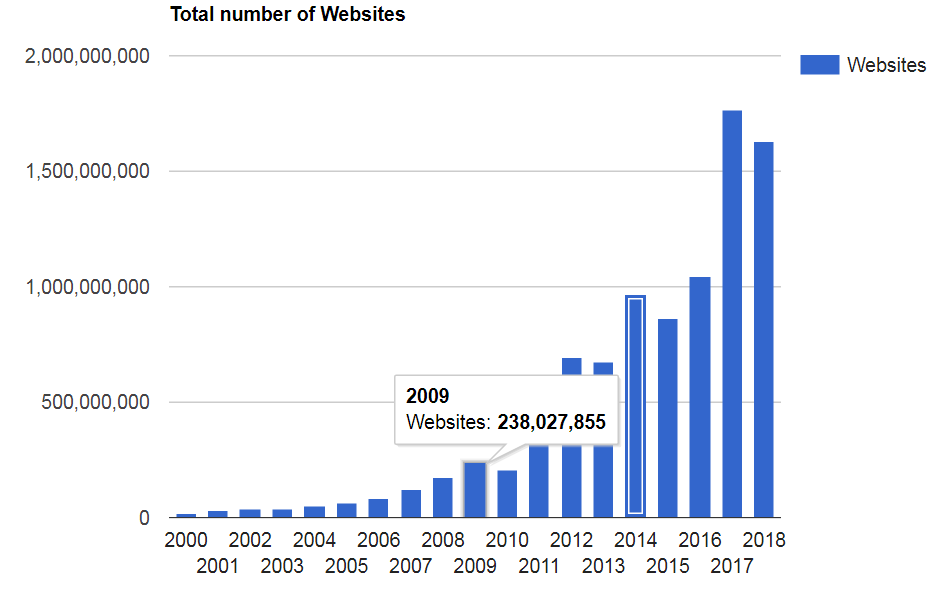 website stats