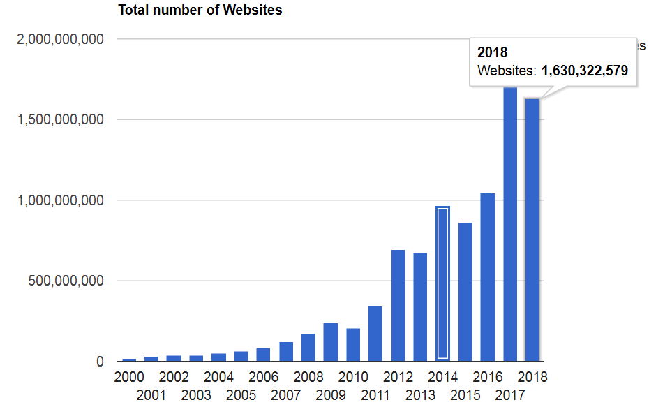 website_went_live_in_2019