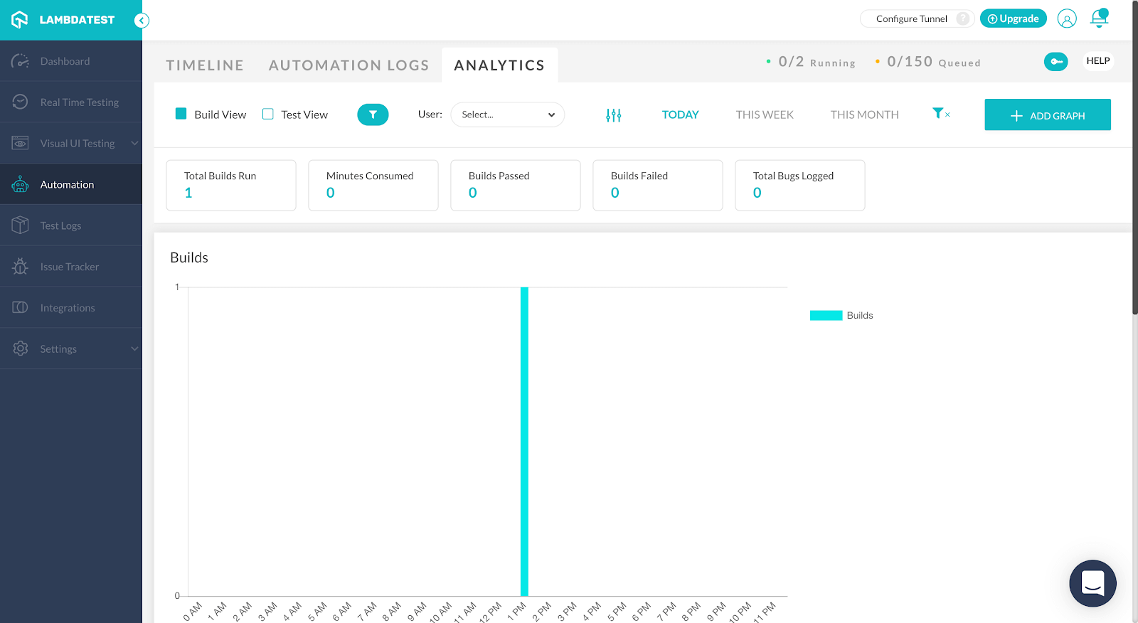 automation analytics