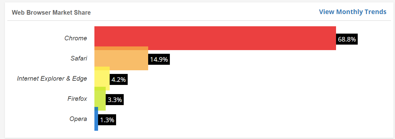 chrome_stats