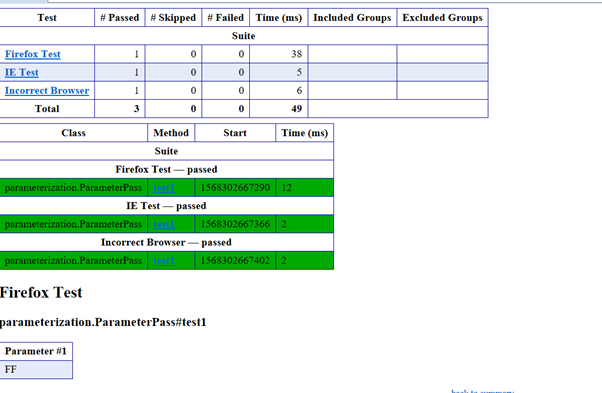 parameterspassed