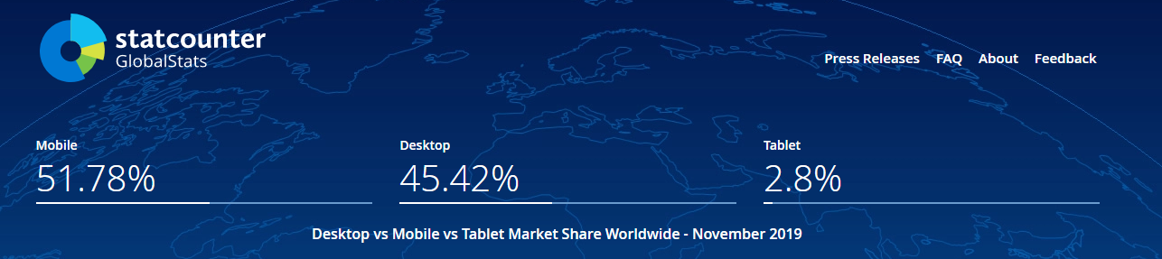 statcounter