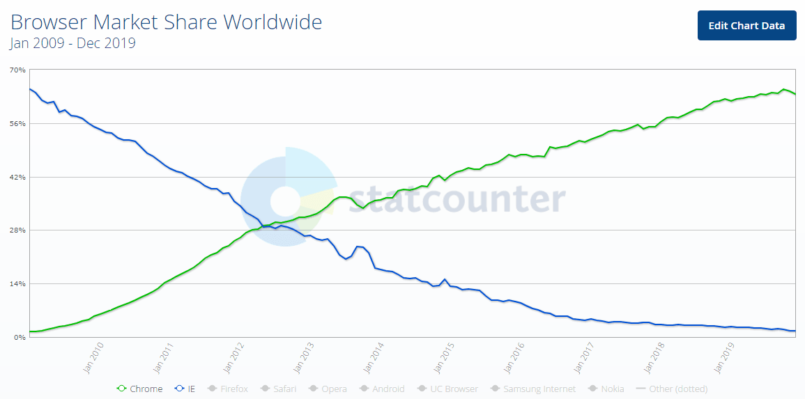 browser market share stats