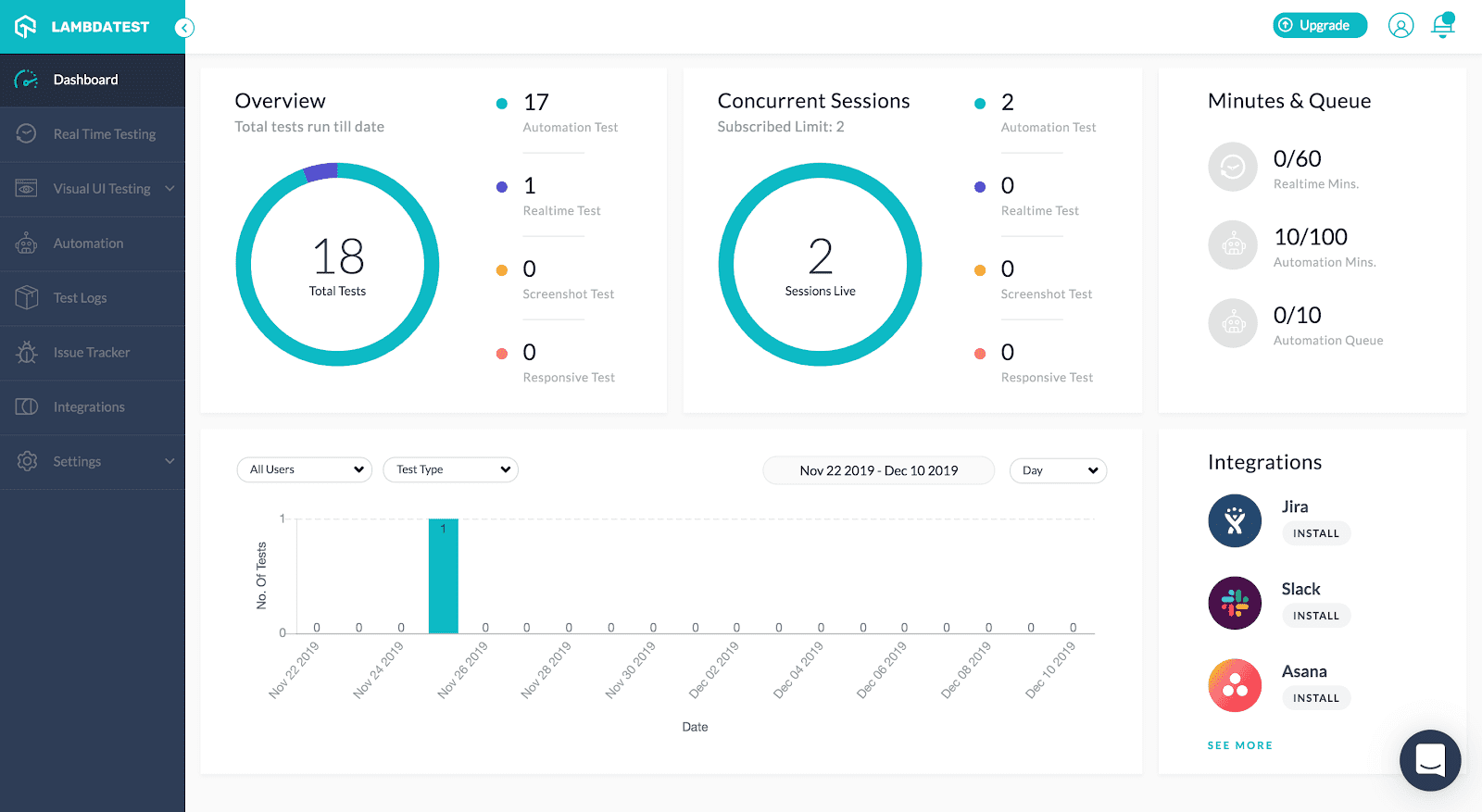 lambdatest_dashboard_overview