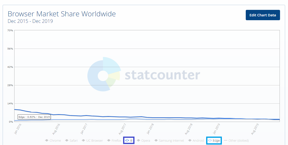 statcounter