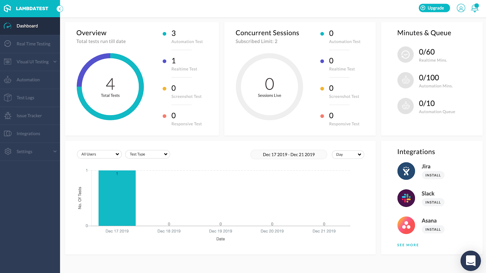 Cross Browser Testing Dashboard