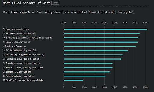 StateofJS