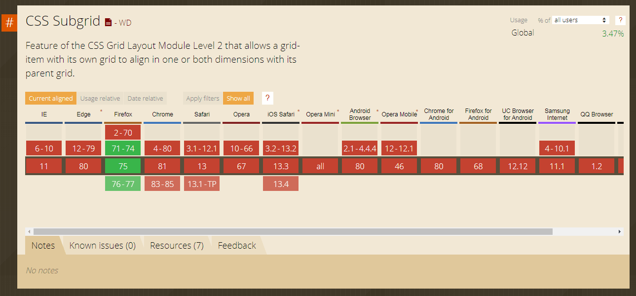 css-subgrid