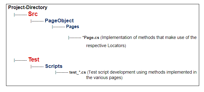 project-directory