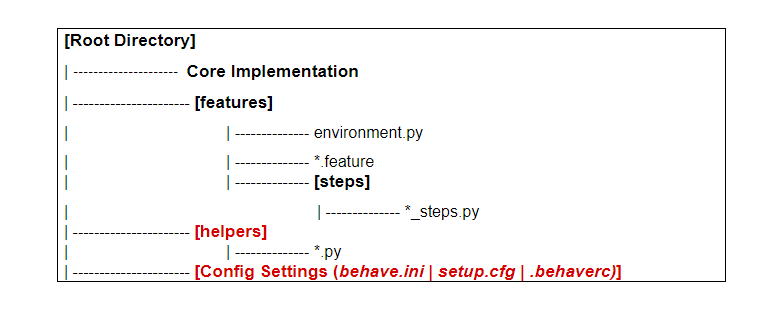 root-directory