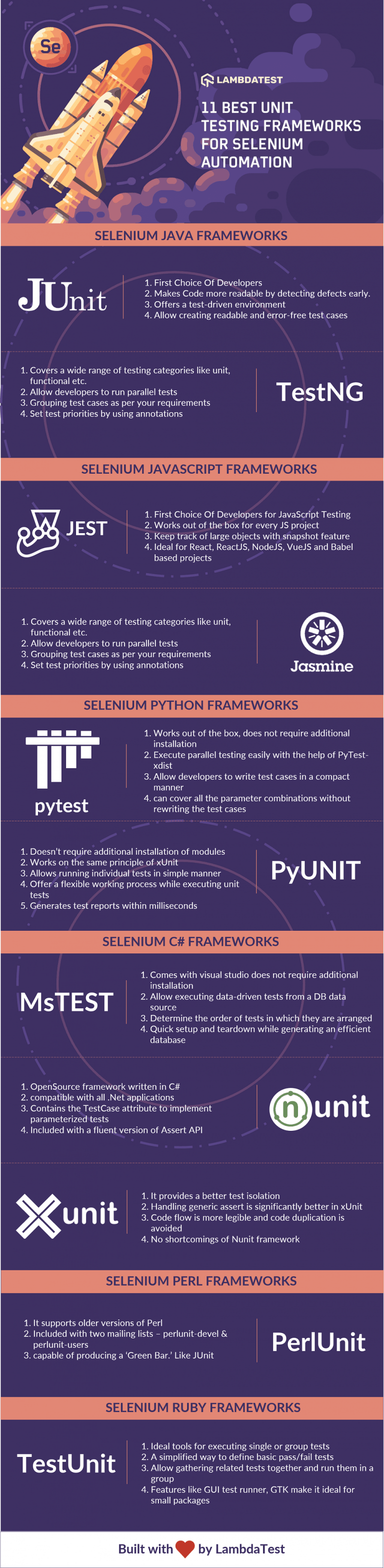 infographic-top-11-unit-testing-framework-for-selenium-test-automation