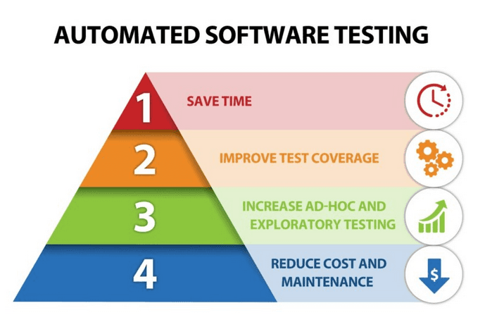 automated software testing