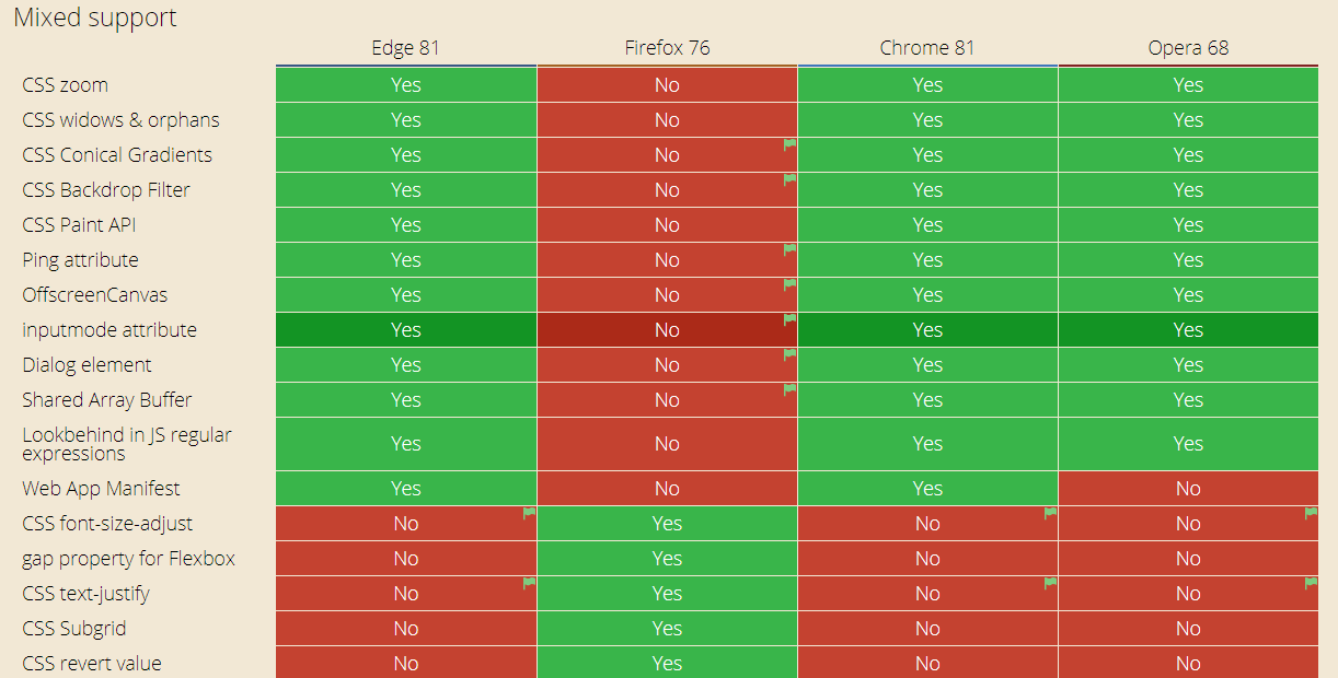 browser testing