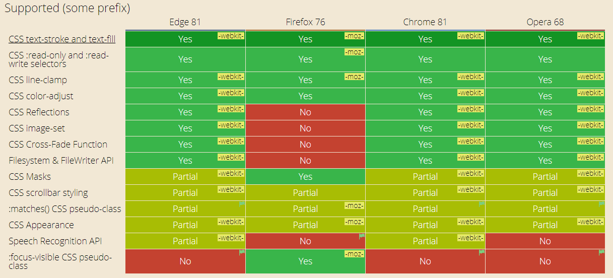 cross browser compatibility