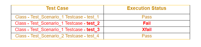 python pytest,