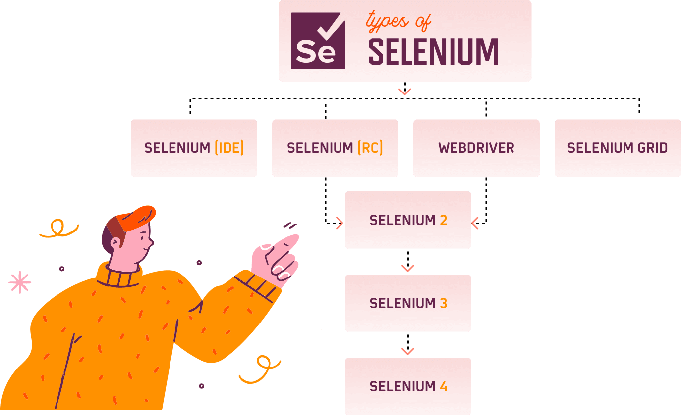 browser-automation-with-selenium-and-java