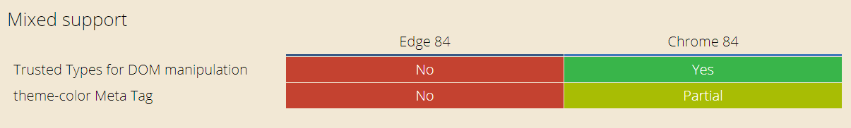  Microsoft Edge 84