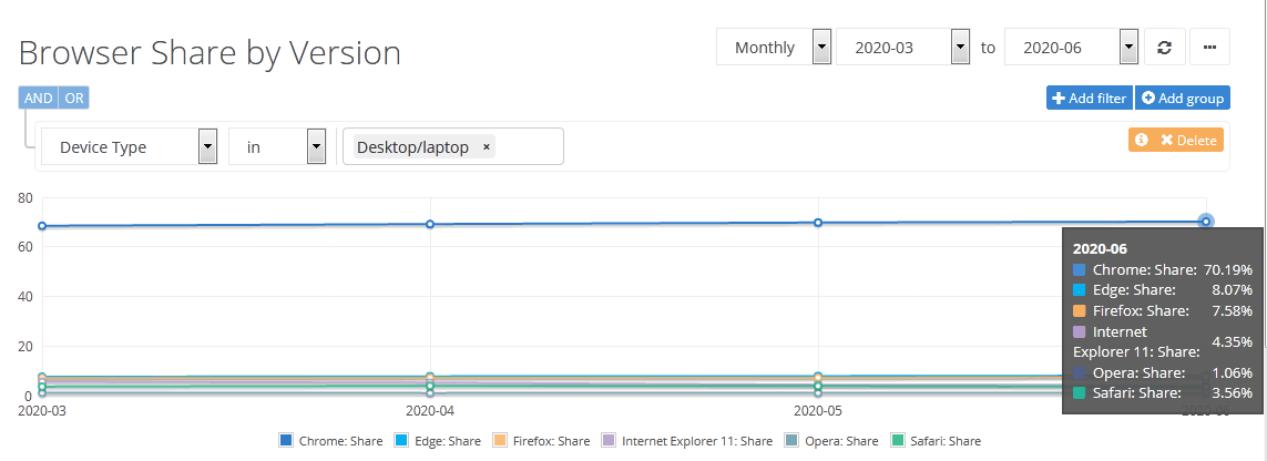 Test On Microsoft Edge