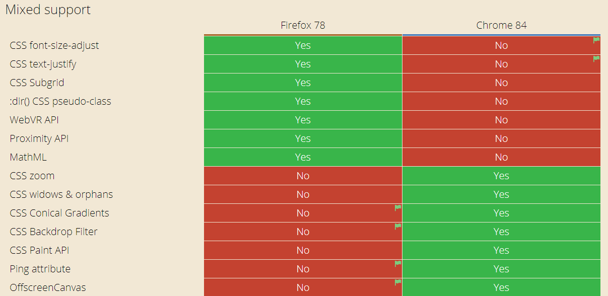 ross browser compatibility