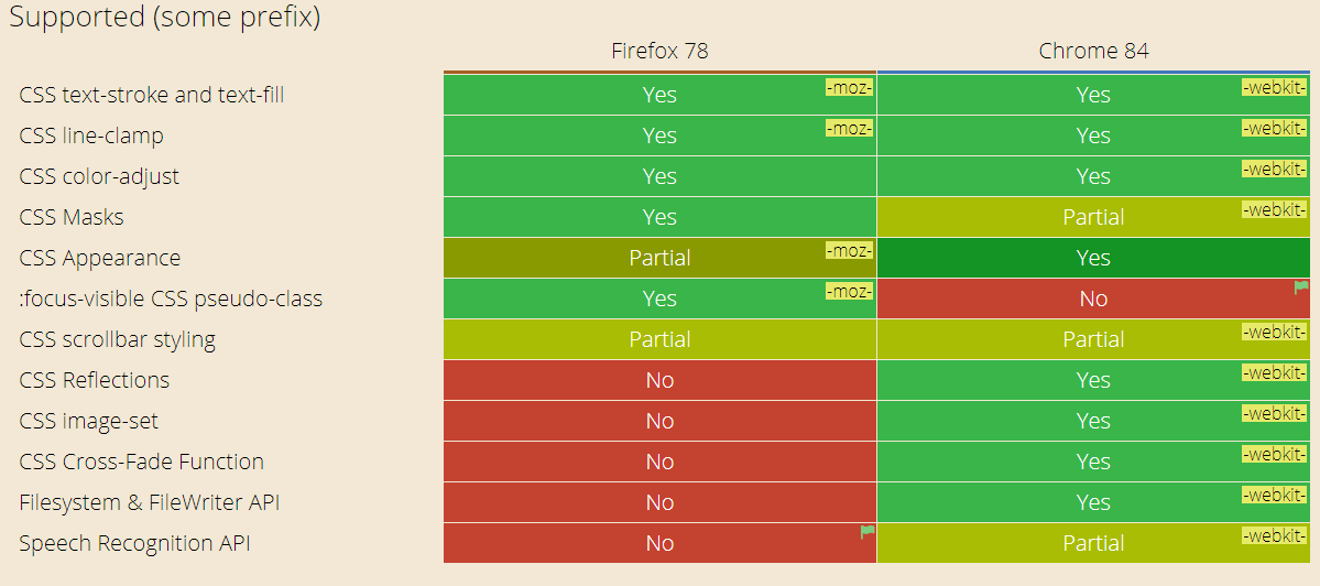 ross browser compatibility