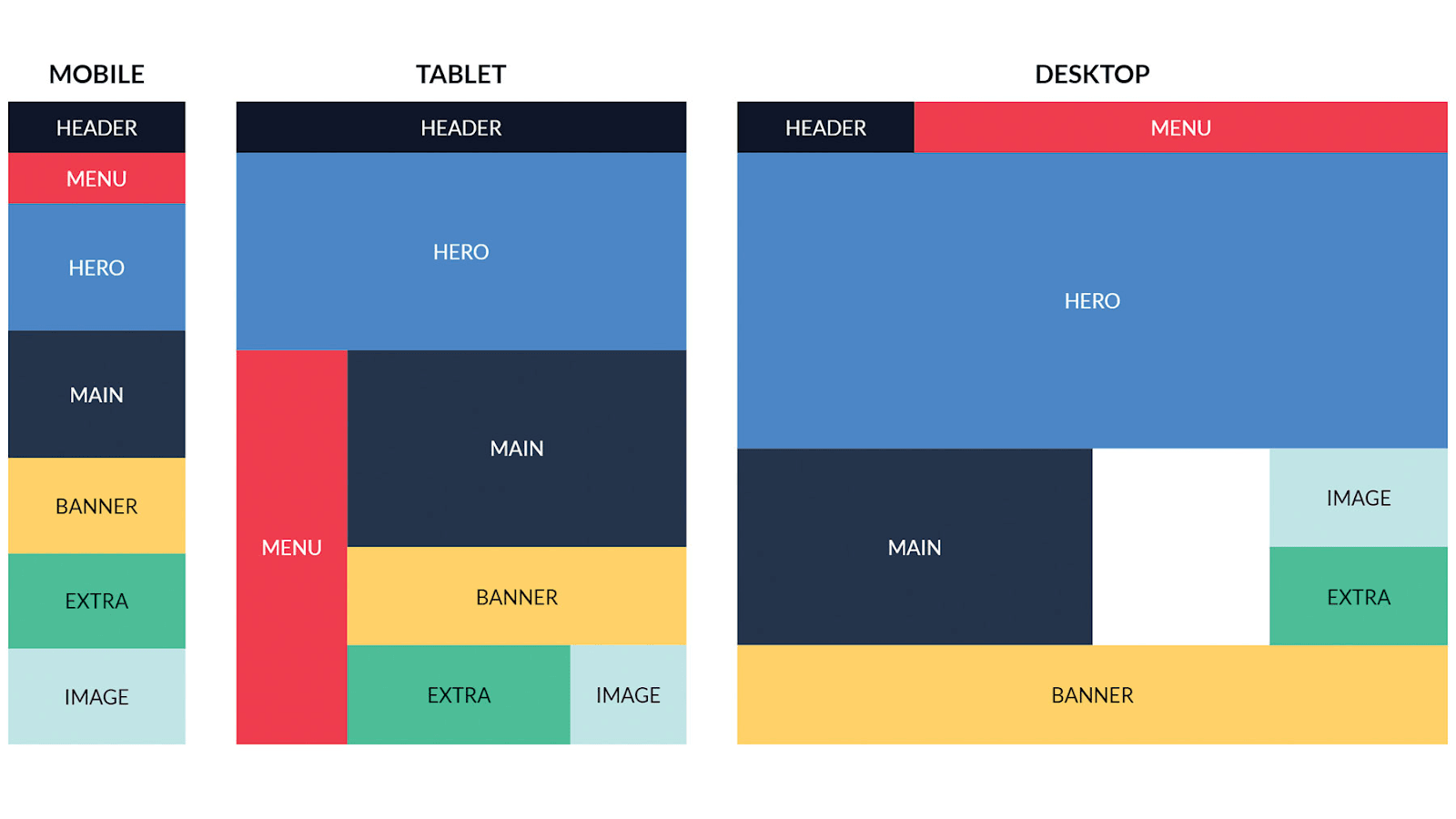 height width for responsive layouts wordpress