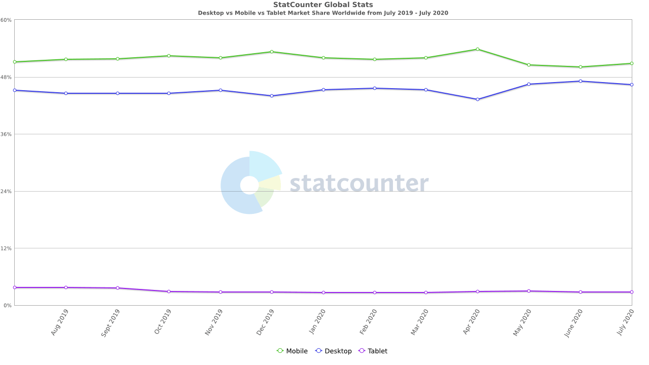 StatCounter-comparison