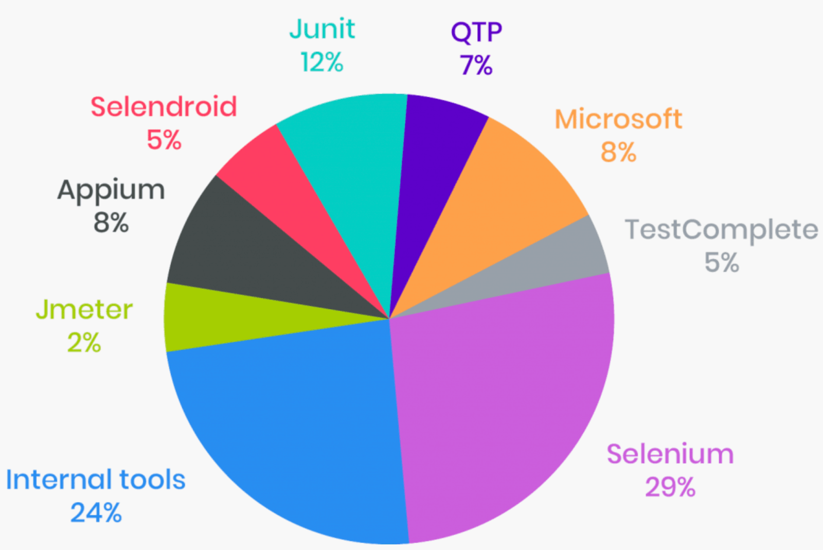 What was the test like. What is Selenium. Инструменты и фреймворки QA.