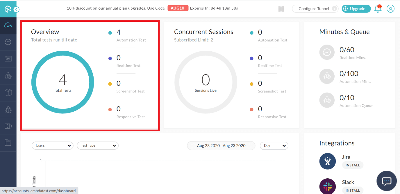 LambdaTest Dashboard