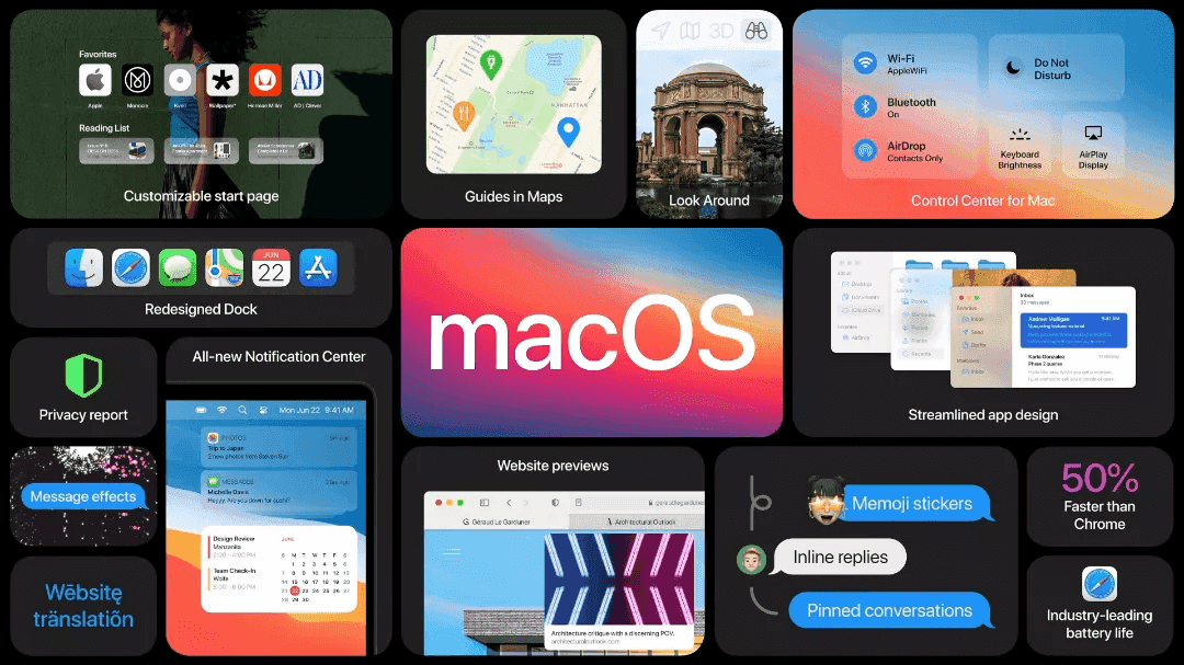 New In macOS Big Sur