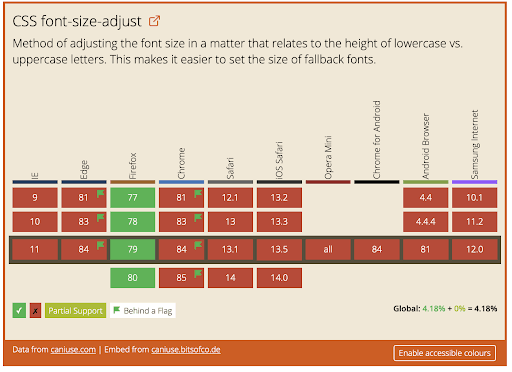 Browser Compatibility