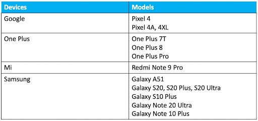 Android 10 mobile