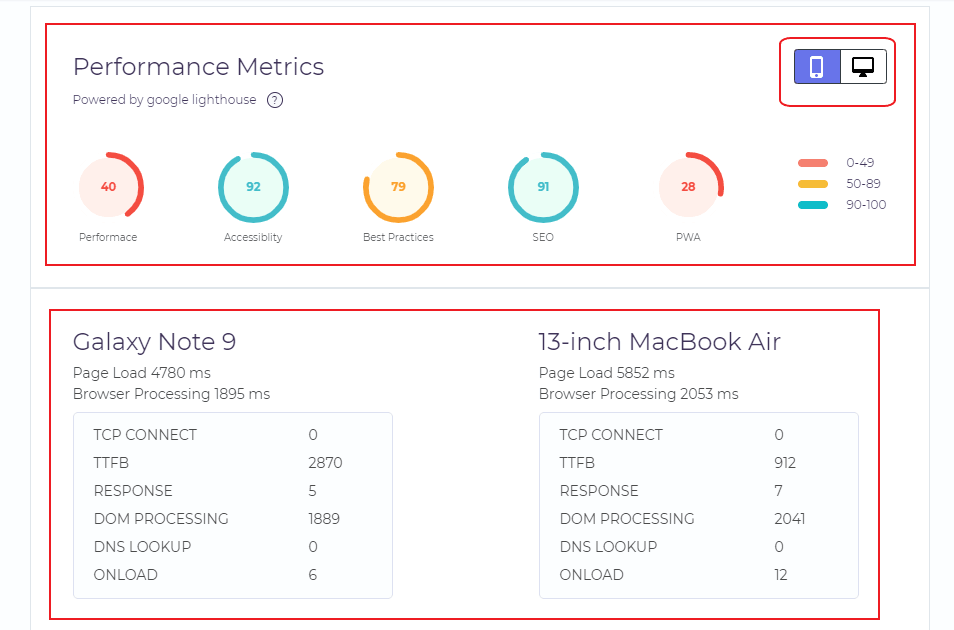 Performance Metrics