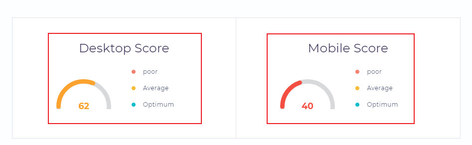 Performance Report