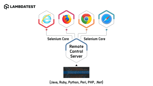 Selenium RC