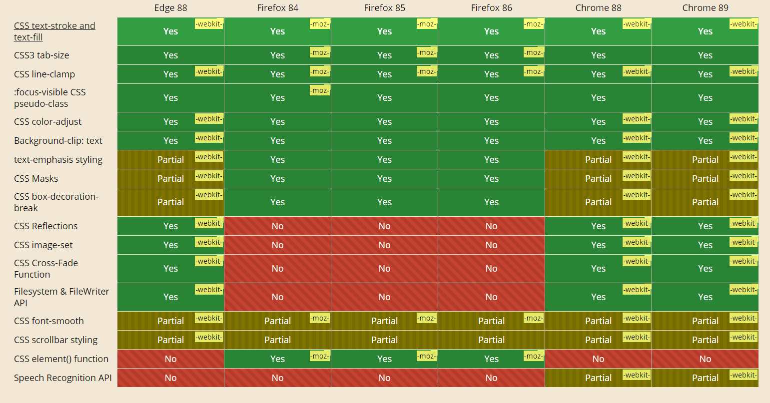 Live With MS Teams App Integration, New Browsers, and More! | LambdaTest