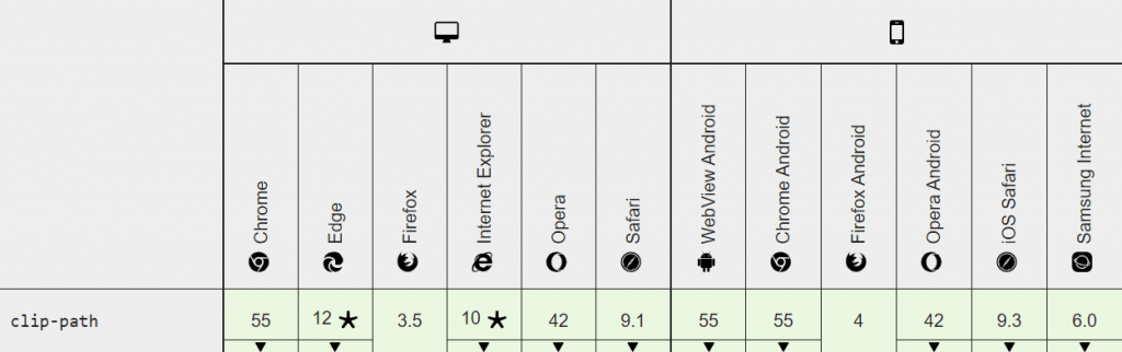 Browser Support for CSS clip-path