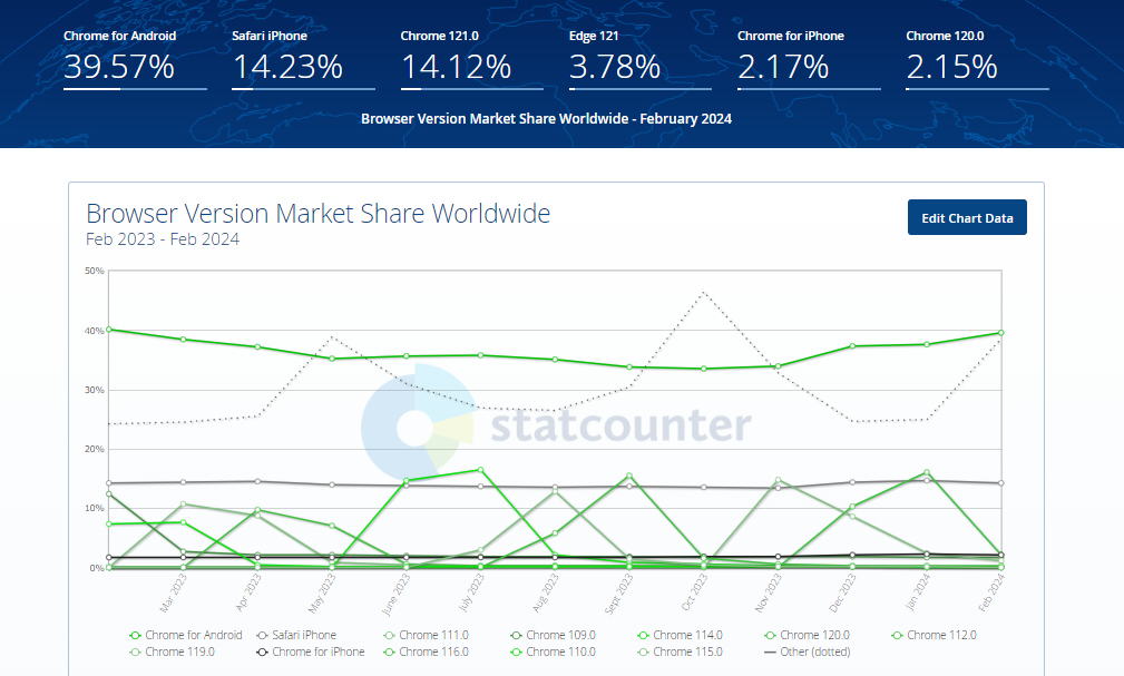 Browser-stats