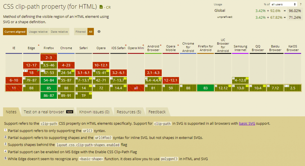 CSS clip-path current browser support