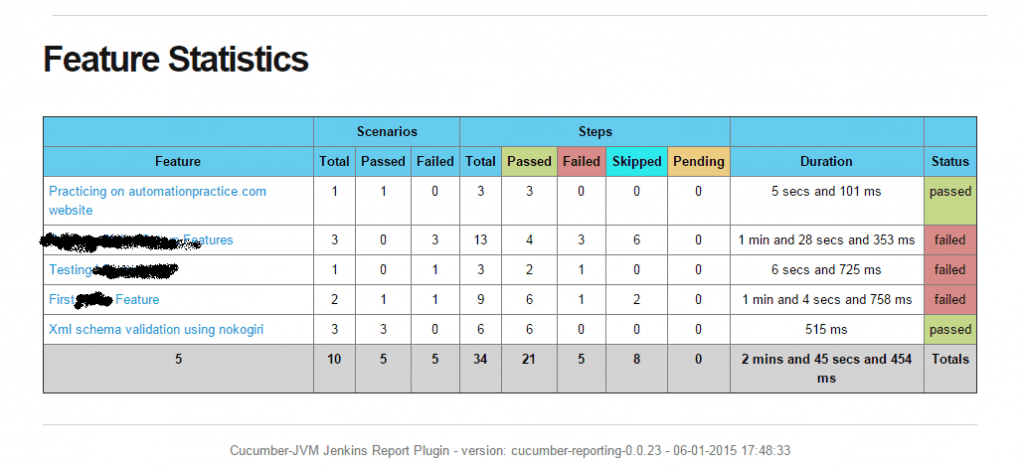 Test Results