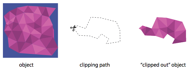 CSS clip-path